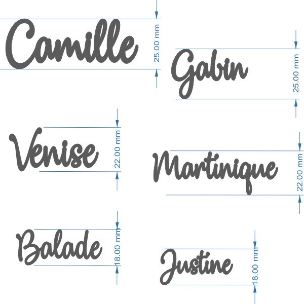 Mot ou prénom personnalisé